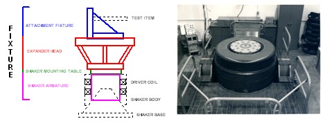 Modal Shaker Configuration