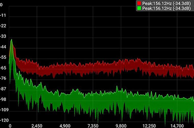 Spectrum Analyzer by Raspberrywood