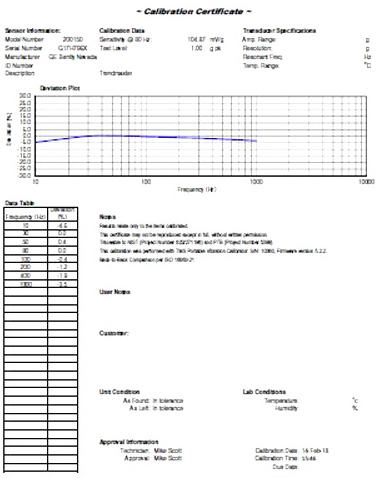 pvc trendmaster cal certificate 1