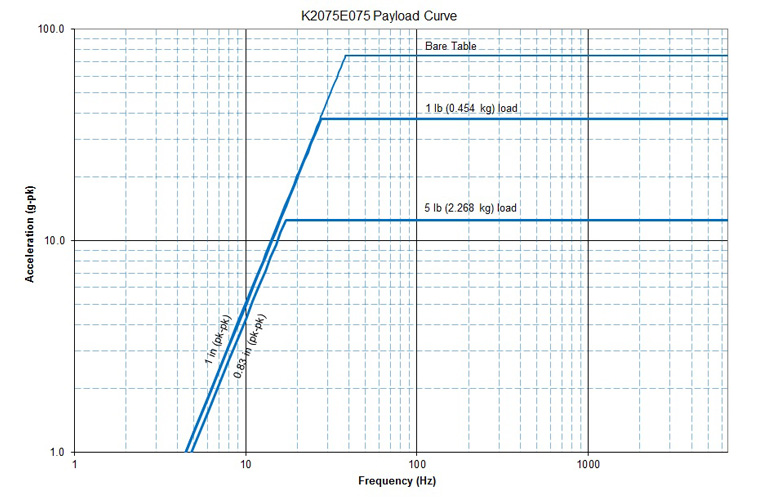 STP-75-lbf-shaker-diagram-2