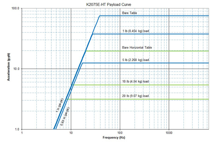 STP-75-lbf-shaker-diagram-3