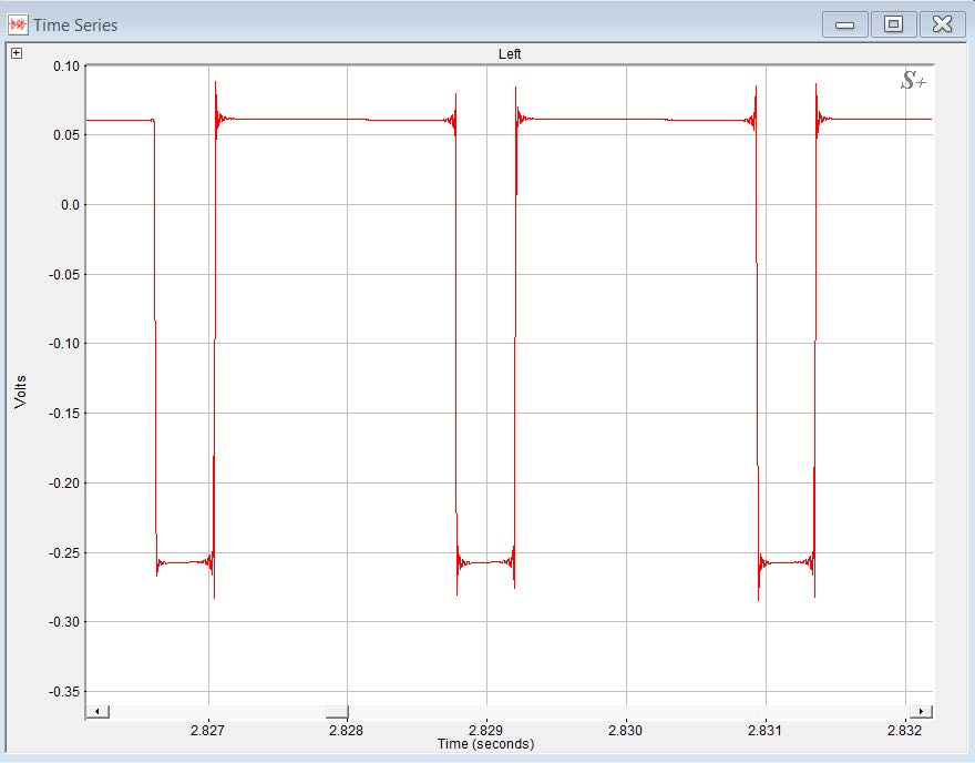 high reflective pulse train graph