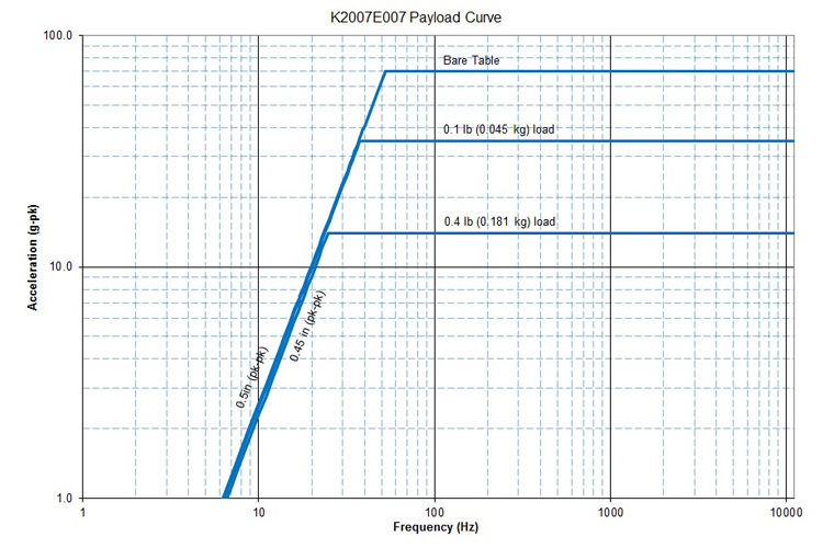 STP-mini-shakers-diagram-2