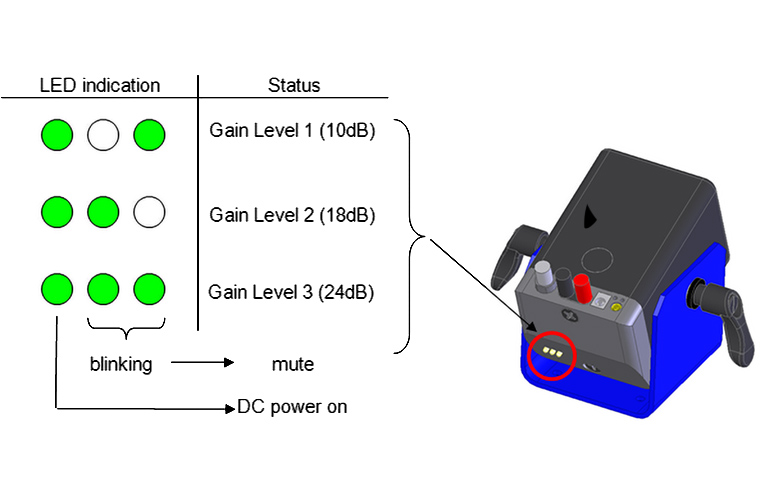 stp SmartShaker Status Indicator Light - green diagram