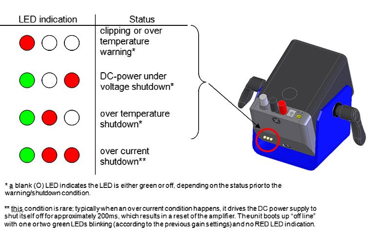 stp SmartShaker Status Indicator Light - Red diagram